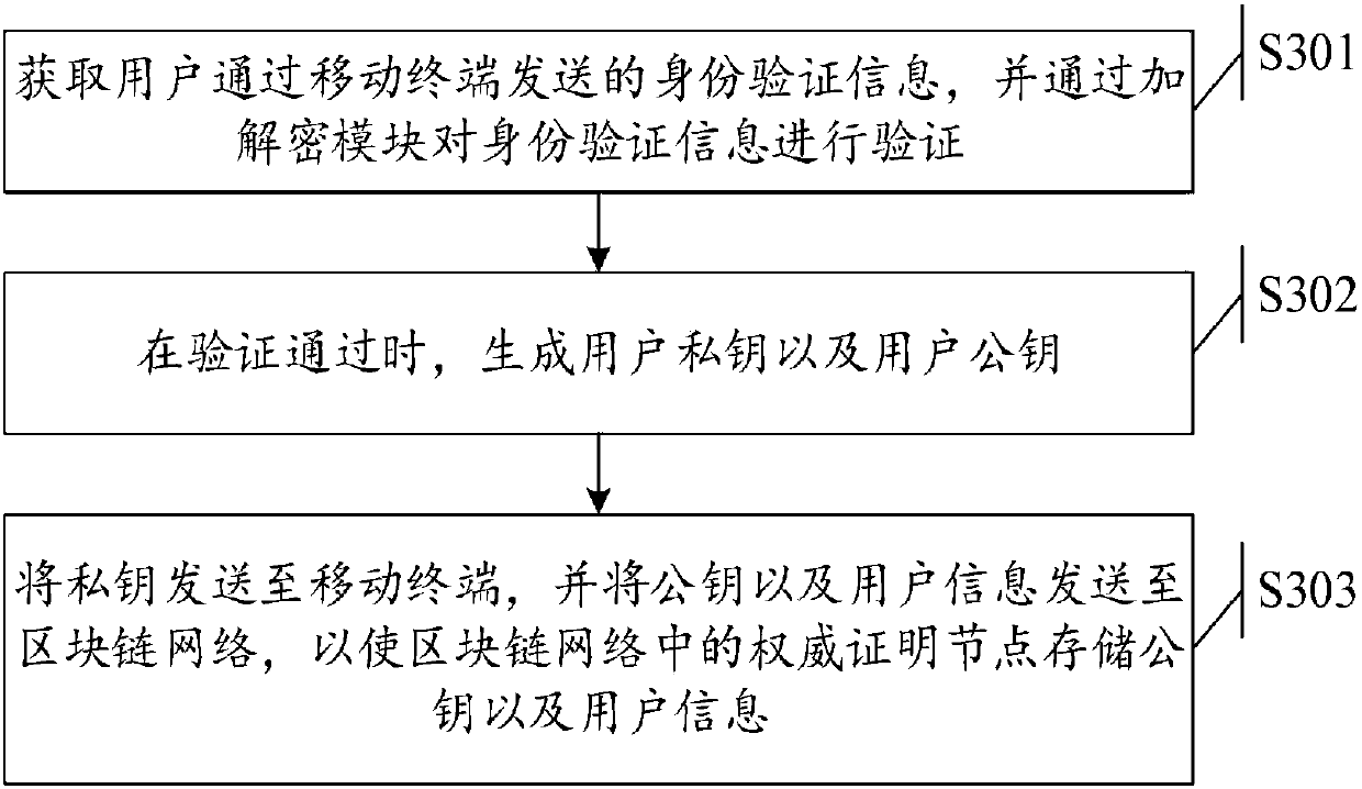 Audio and video evidence preservation method and system