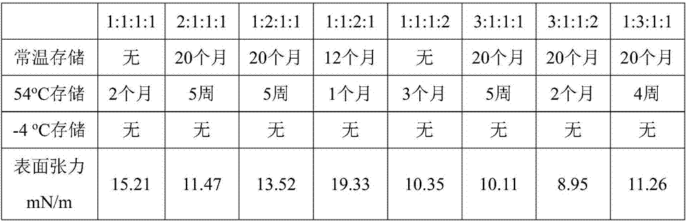 Stability regulator for foliar fertilizer for improving freshness of tea leaves