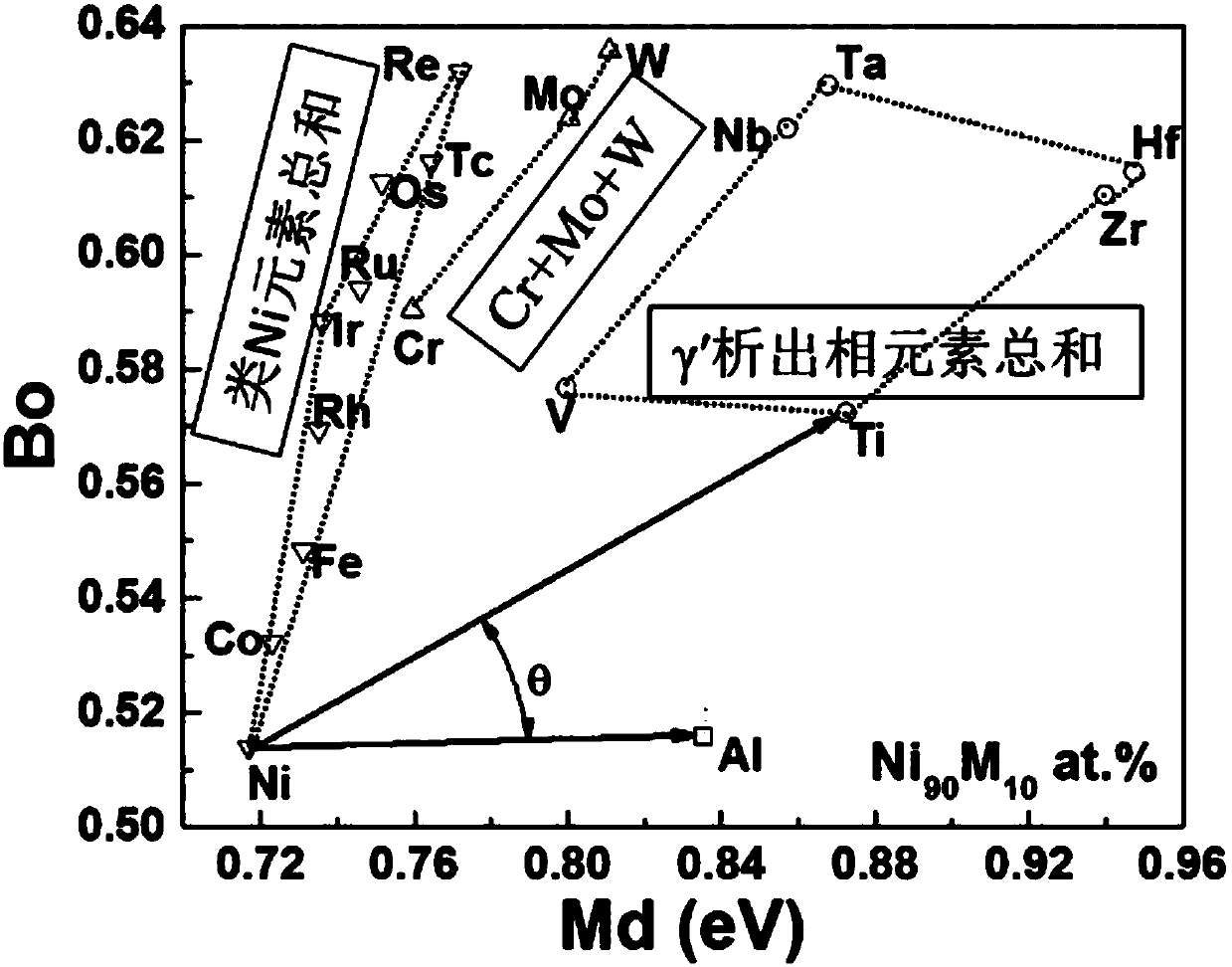 Nickel base single crystal high-temperature alloy series Nideal2 alloy series and application thereof