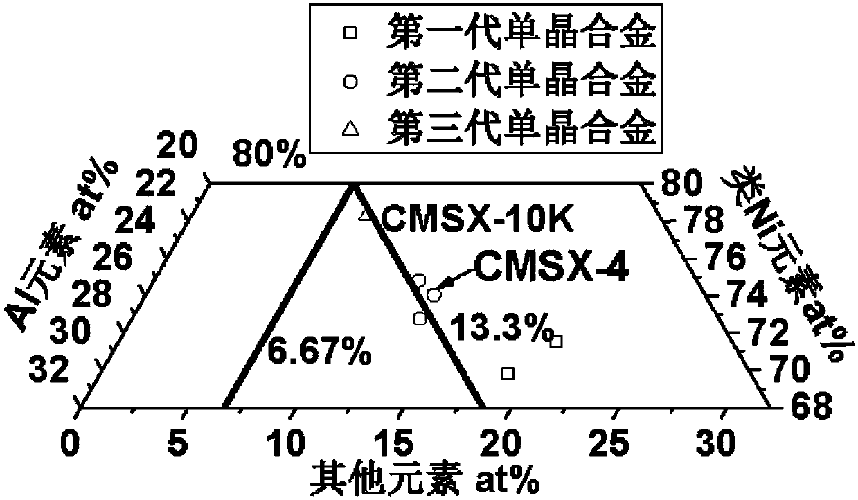 Nickel base single crystal high-temperature alloy series Nideal2 alloy series and application thereof