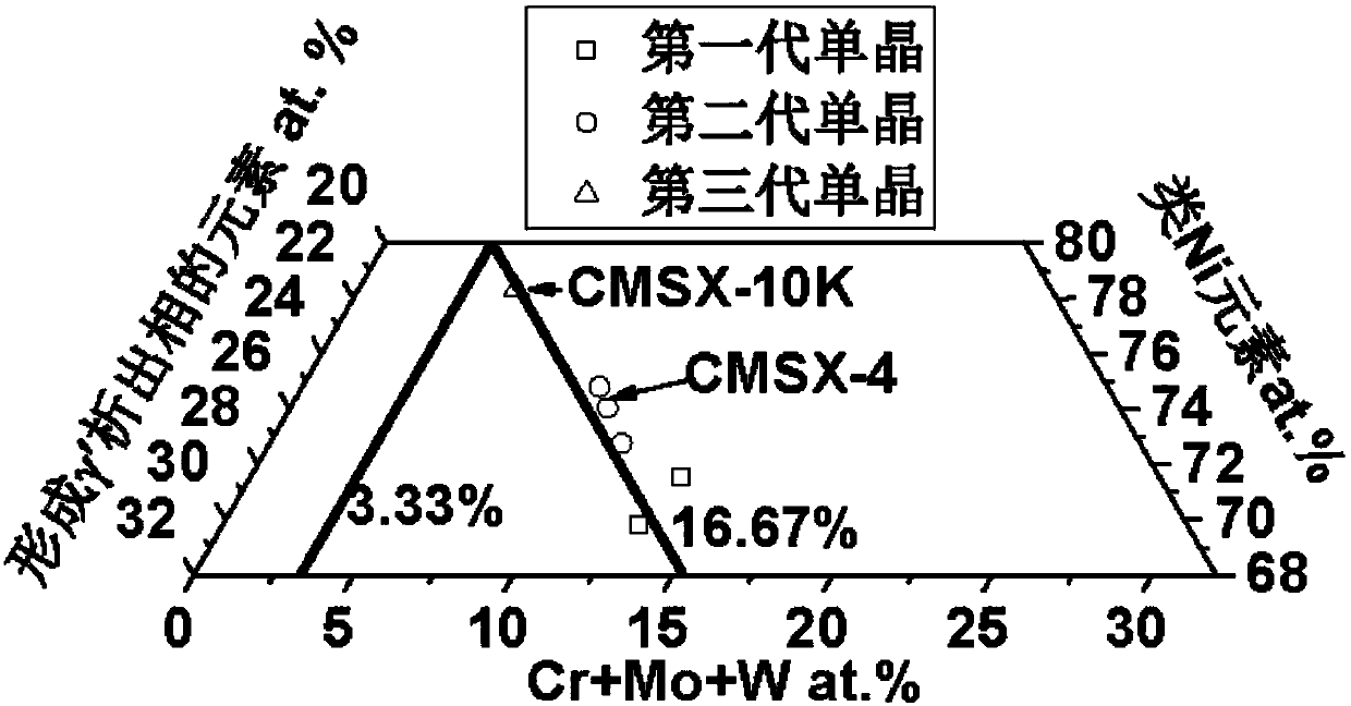 Nickel base single crystal high-temperature alloy series Nideal2 alloy series and application thereof