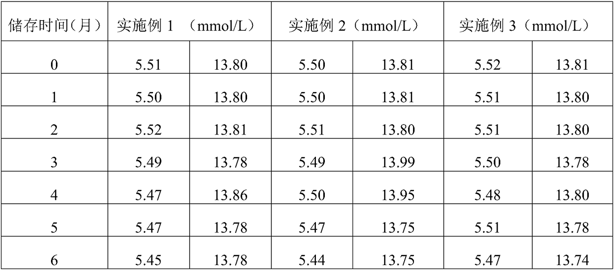 General whole blood glucose quality control product for blood glucose analyzer and preparation method thereof