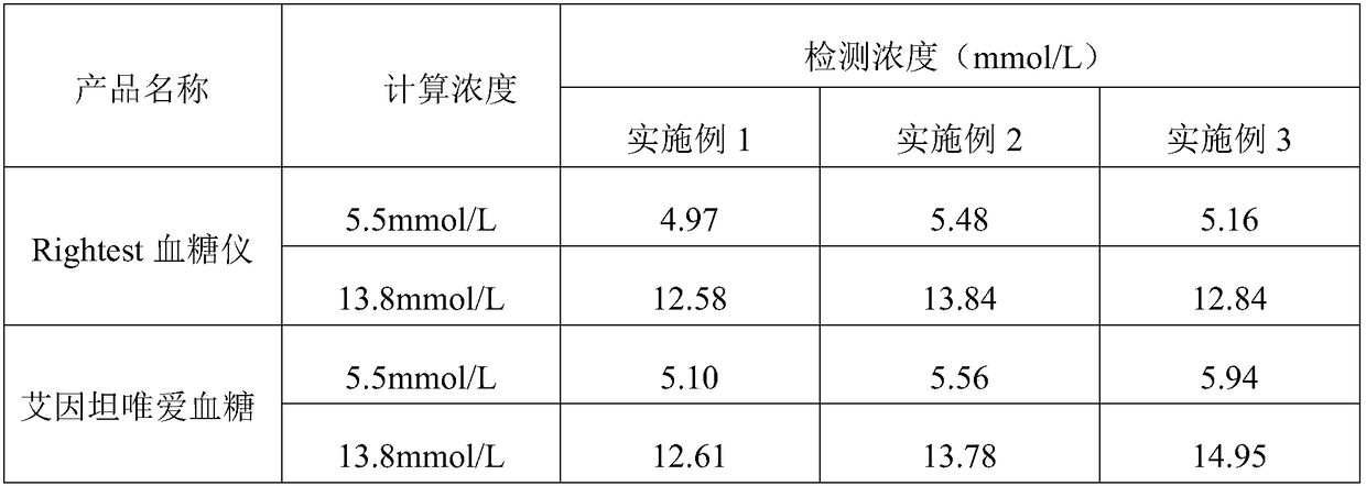 General whole blood glucose quality control product for blood glucose analyzer and preparation method thereof