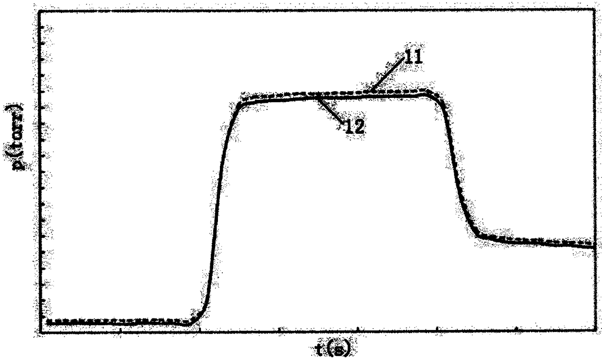 A Vacuum Pressure Testing Method Based on Differential Pressure Sensor