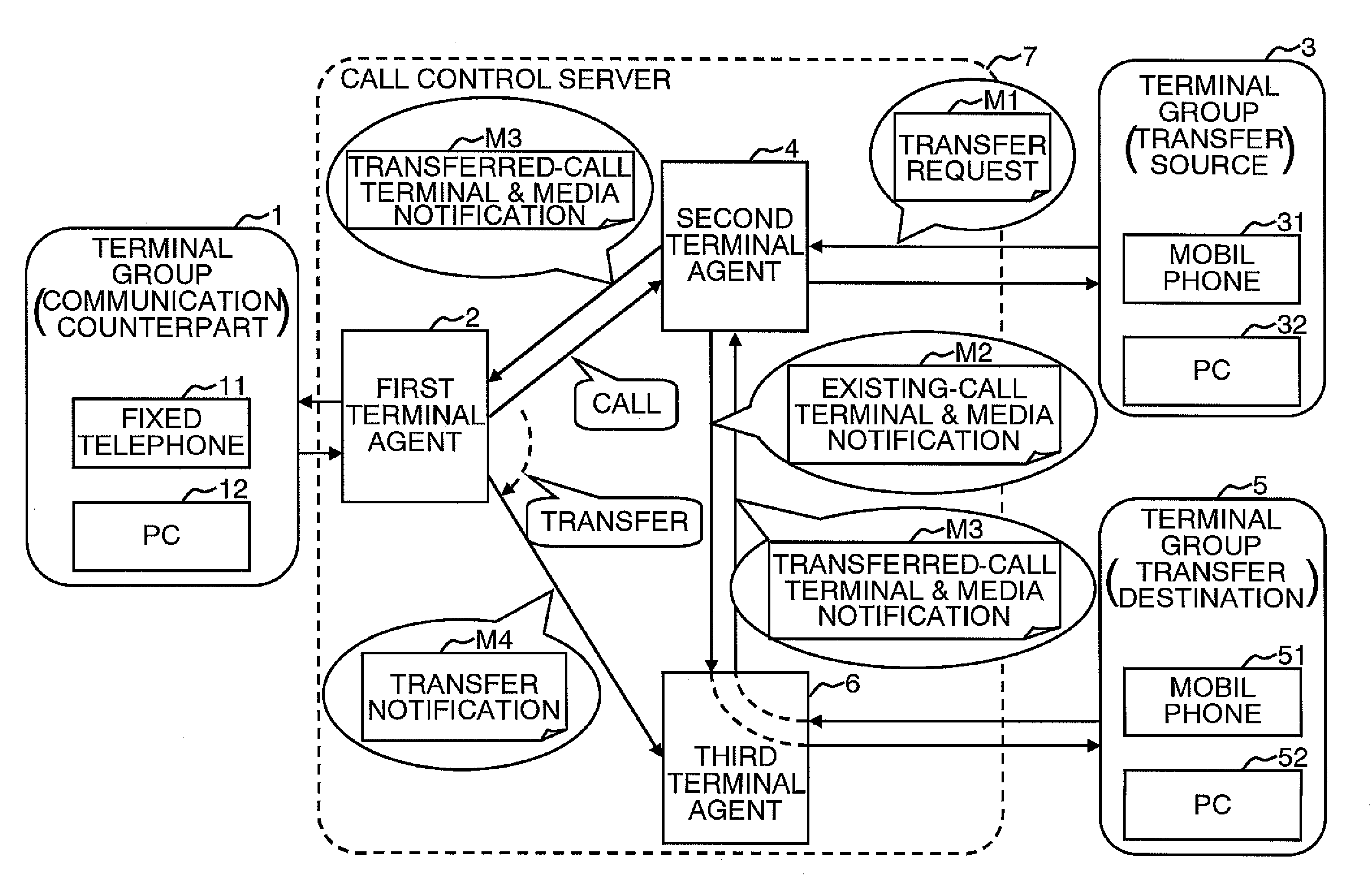 Communication control system, call control server, and communication control method