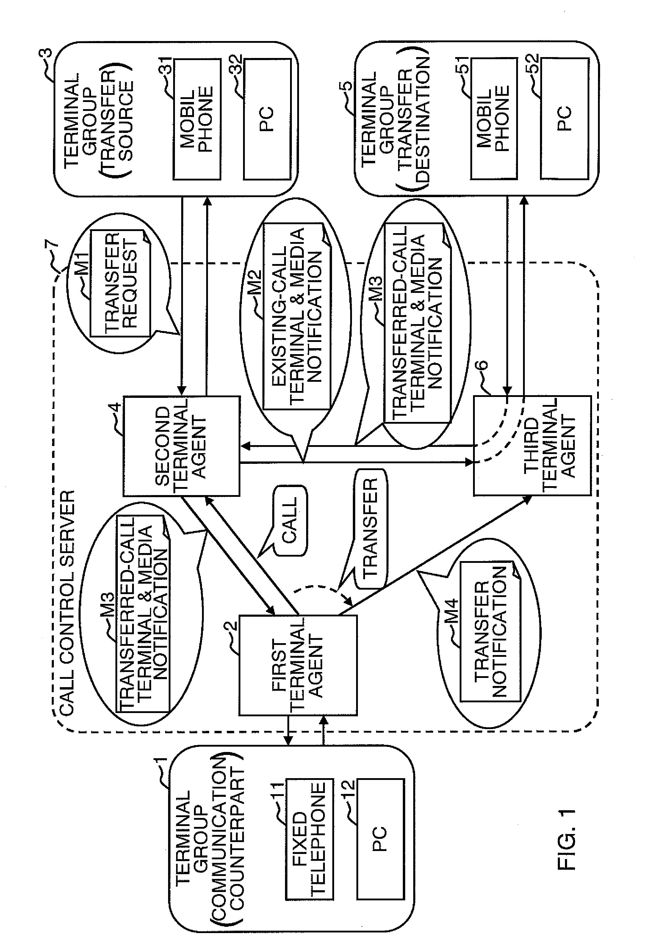 Communication control system, call control server, and communication control method