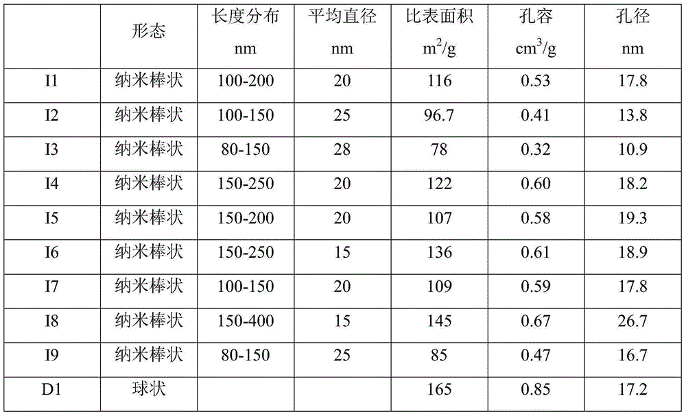 Catalyst carrier, preparation method thereof and hydrodemetalation catalyst