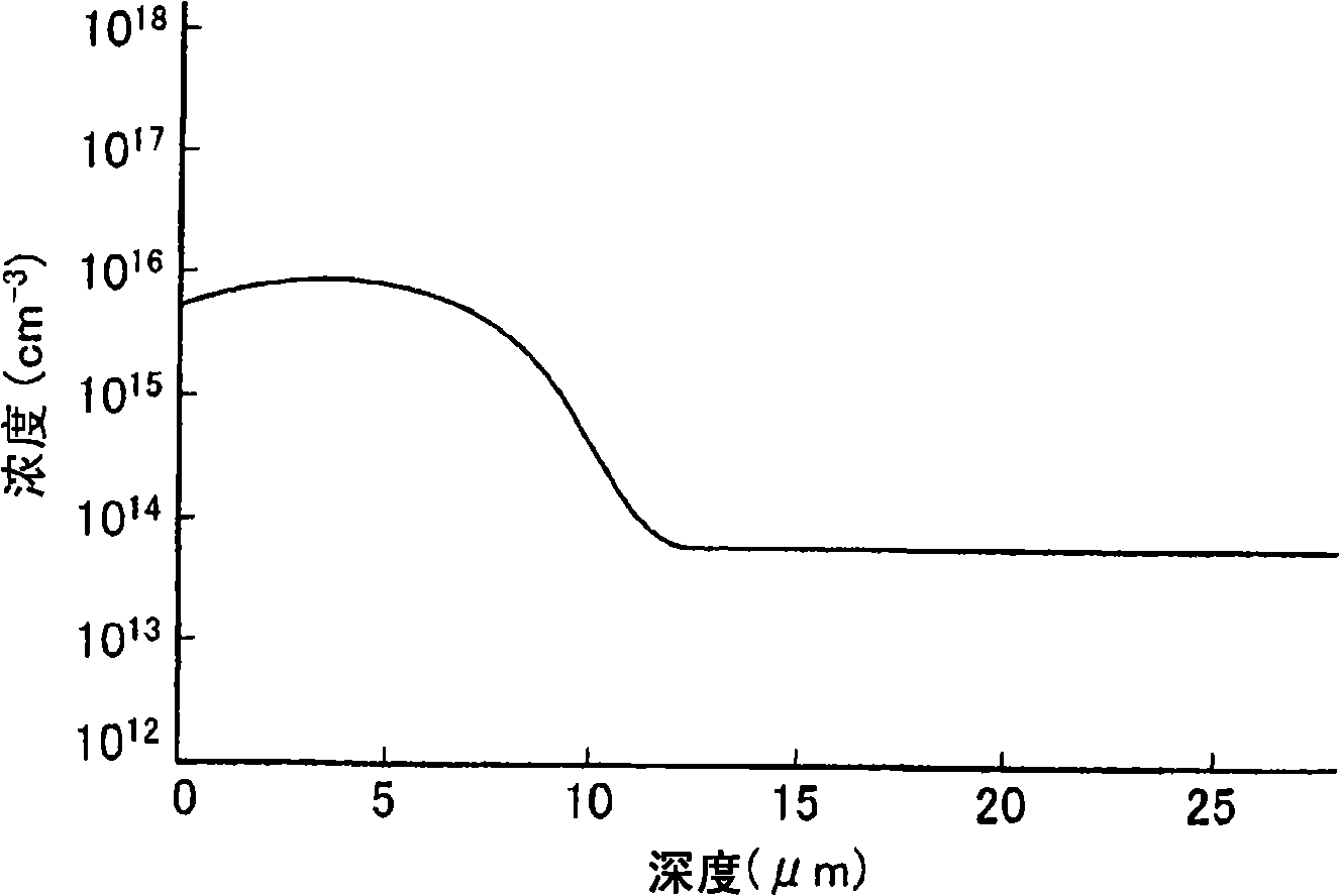 Method of manufacturing semiconductor element