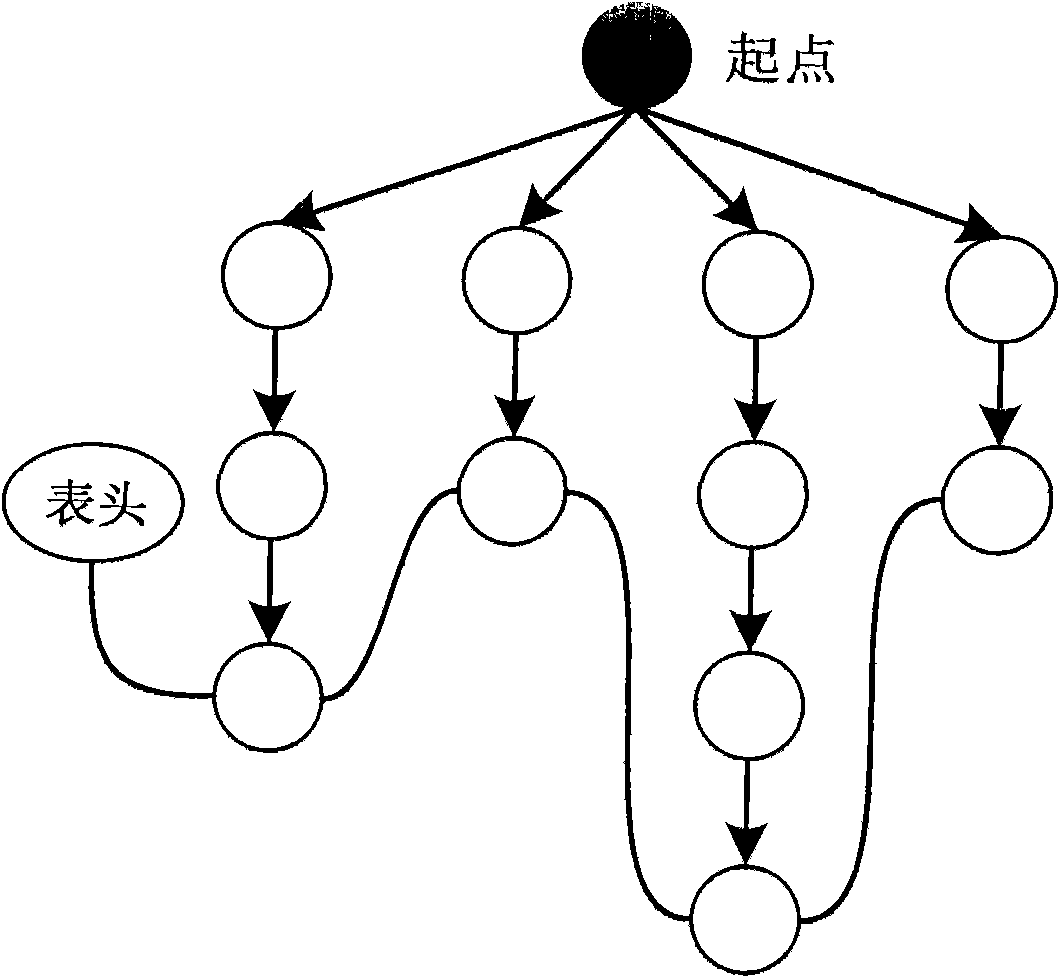 Personalized tourist track planning method based on group footprints