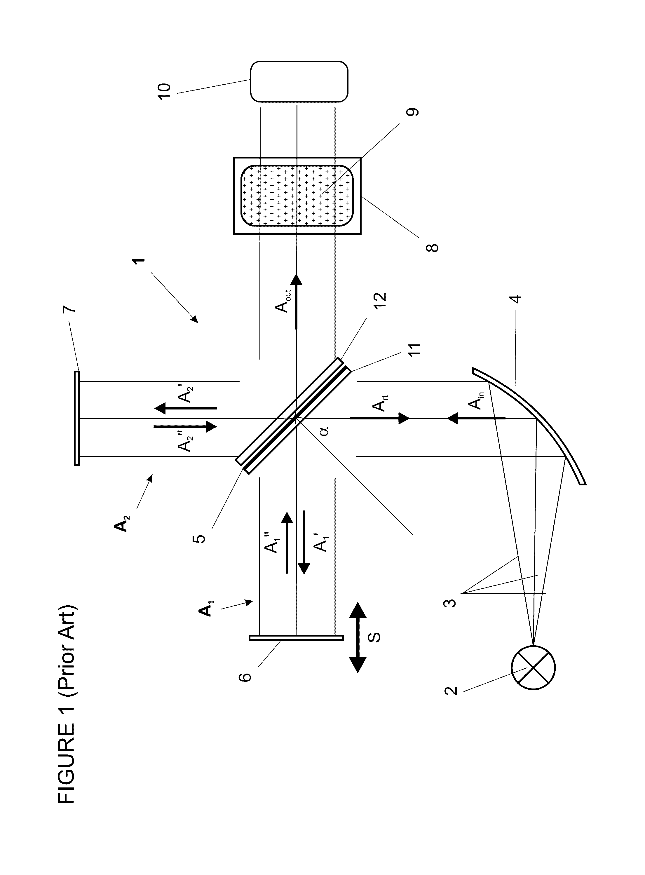 Interferometer for Fourier transform infrared spectrometry