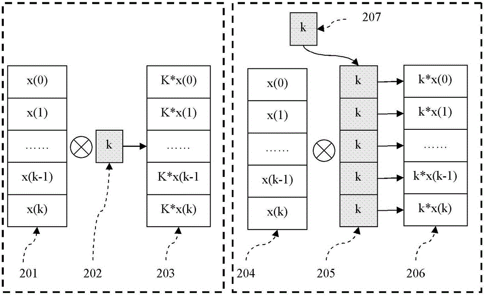 A device for changing the order of a data sequence