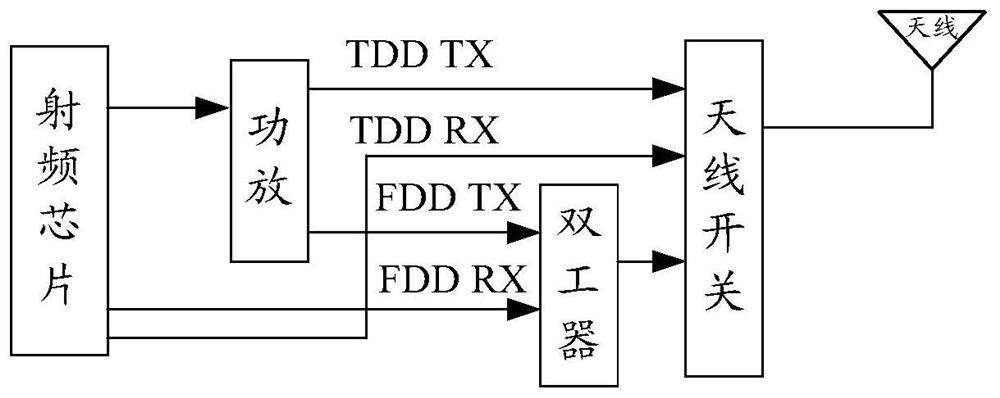 Radio frequency circuit, radio frequency circuit configuration method and device