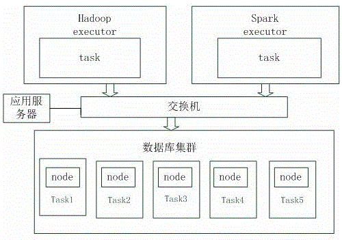 Multi-computing framework processing system applied in big data and association rule mining method thereof