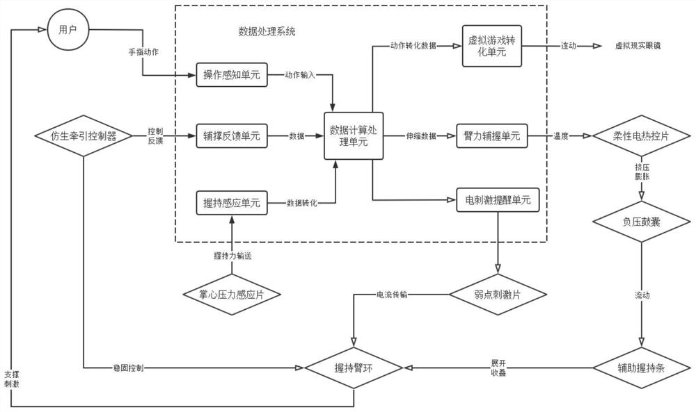 Data processing system of gamepad