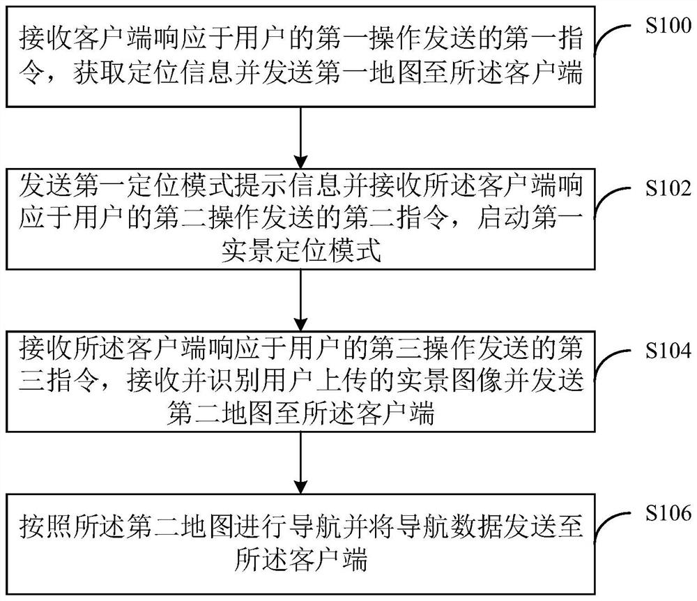 Navigation method and system based on complex terrains, computer equipment and medium