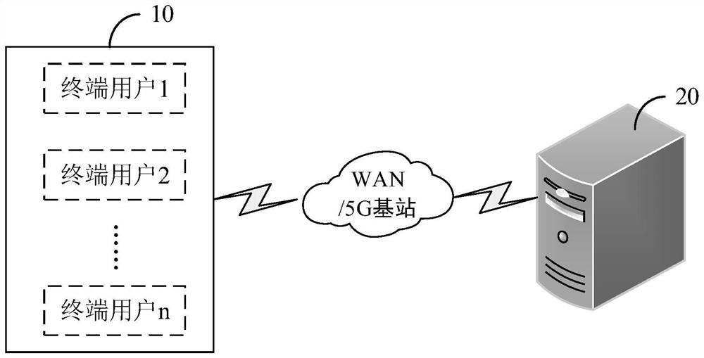 Navigation method and system based on complex terrains, computer equipment and medium