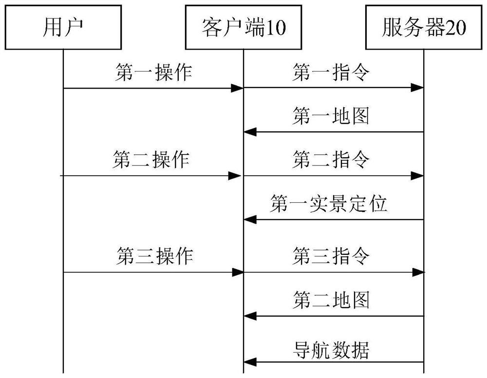 Navigation method and system based on complex terrains, computer equipment and medium