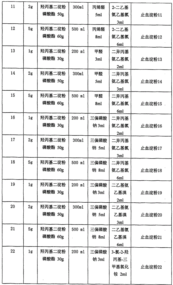 A kind of hemostatic starch and preparation method thereof