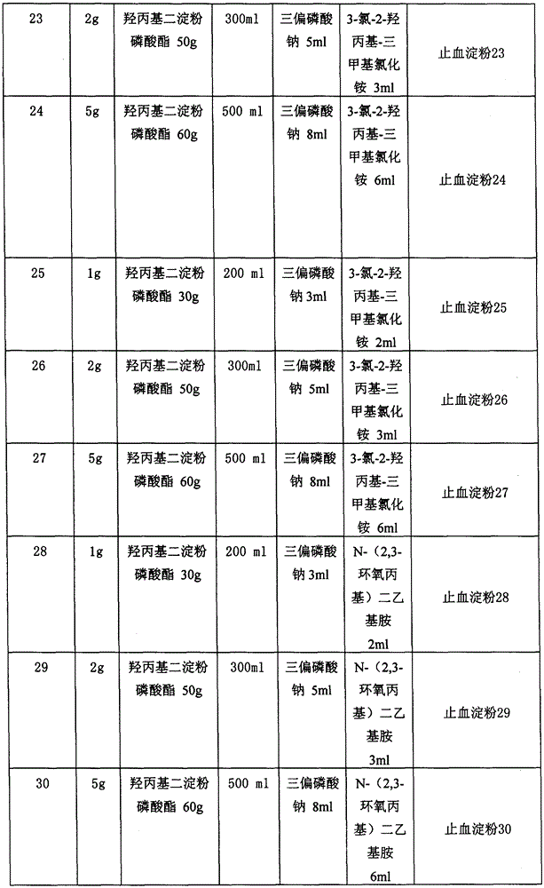 A kind of hemostatic starch and preparation method thereof