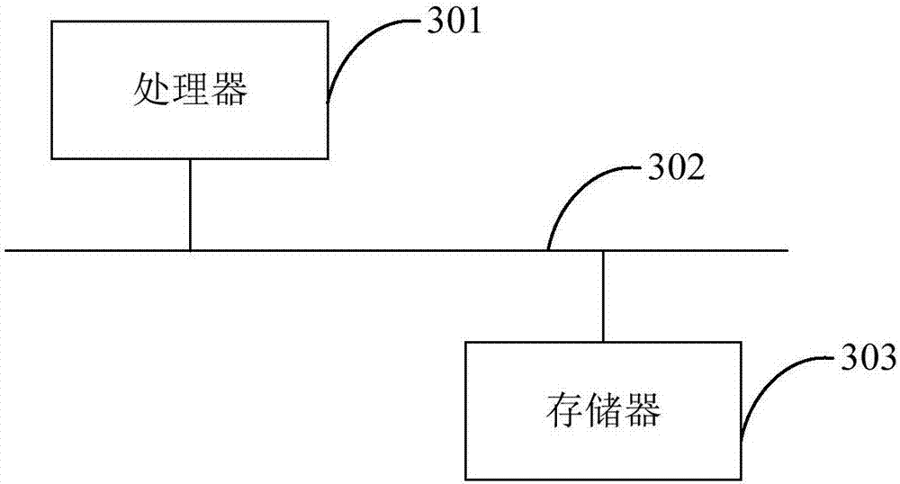 Electronic device and charging method thereof