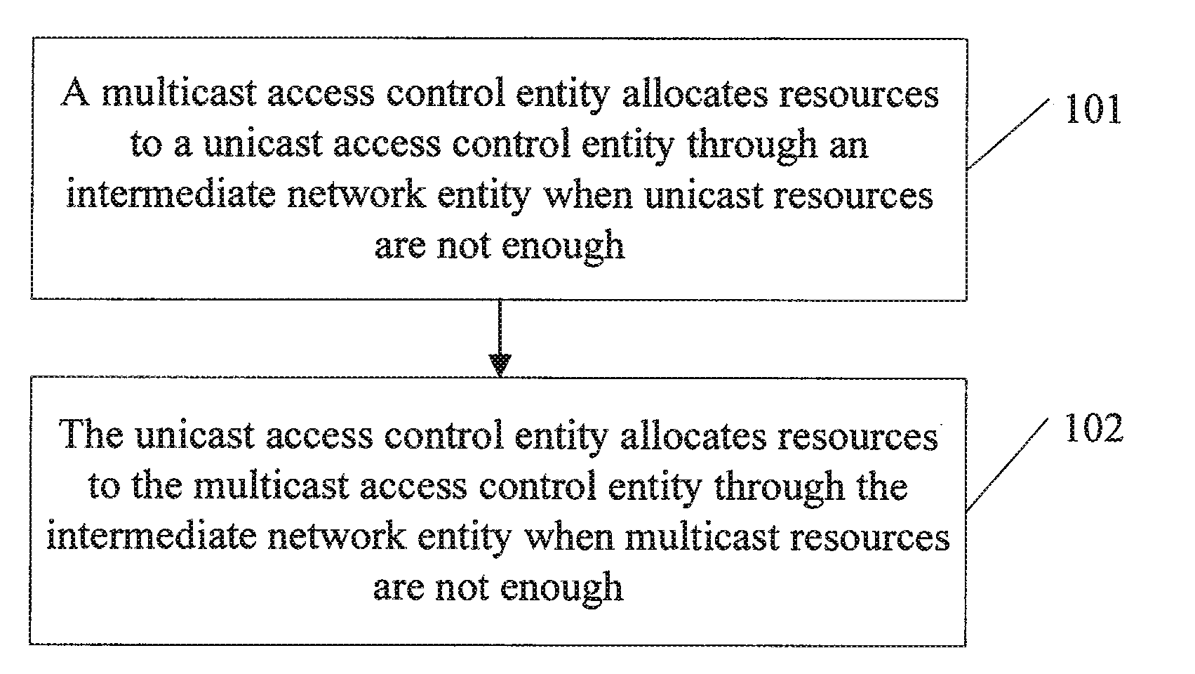 Method, apparatus and system for allocating IPTV resources