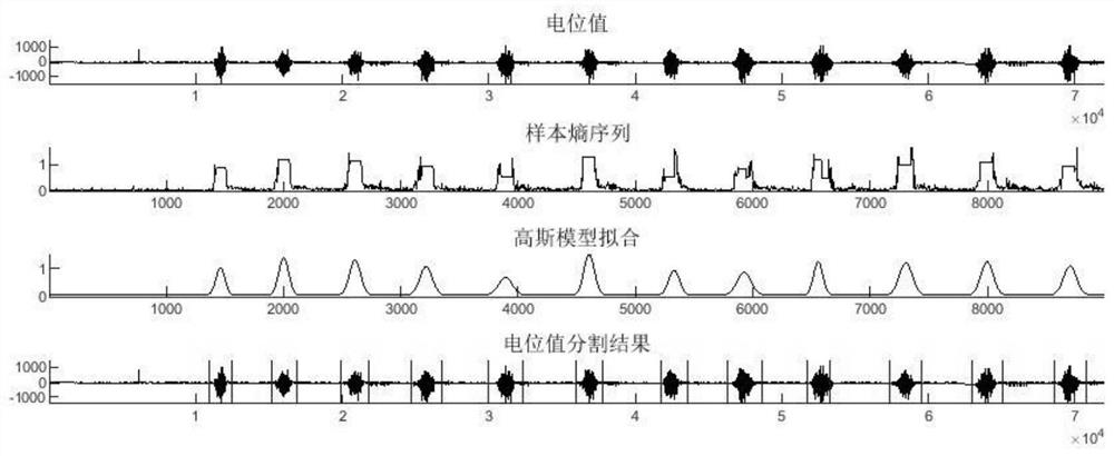 Active Segment Segmentation Method of Surface Electromyography Based on Sample Entropy and Gaussian Model