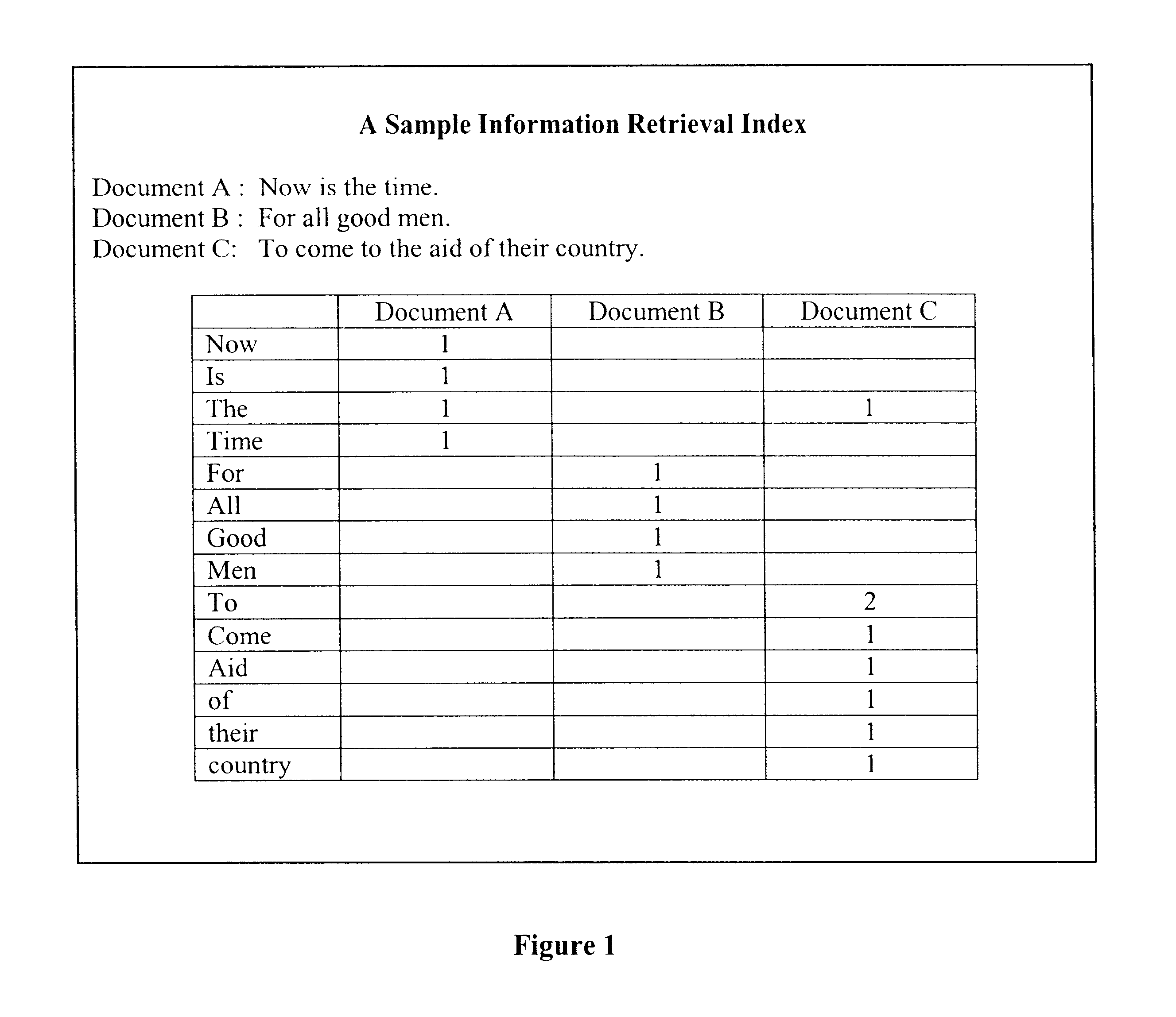 Relational text index creation and searching