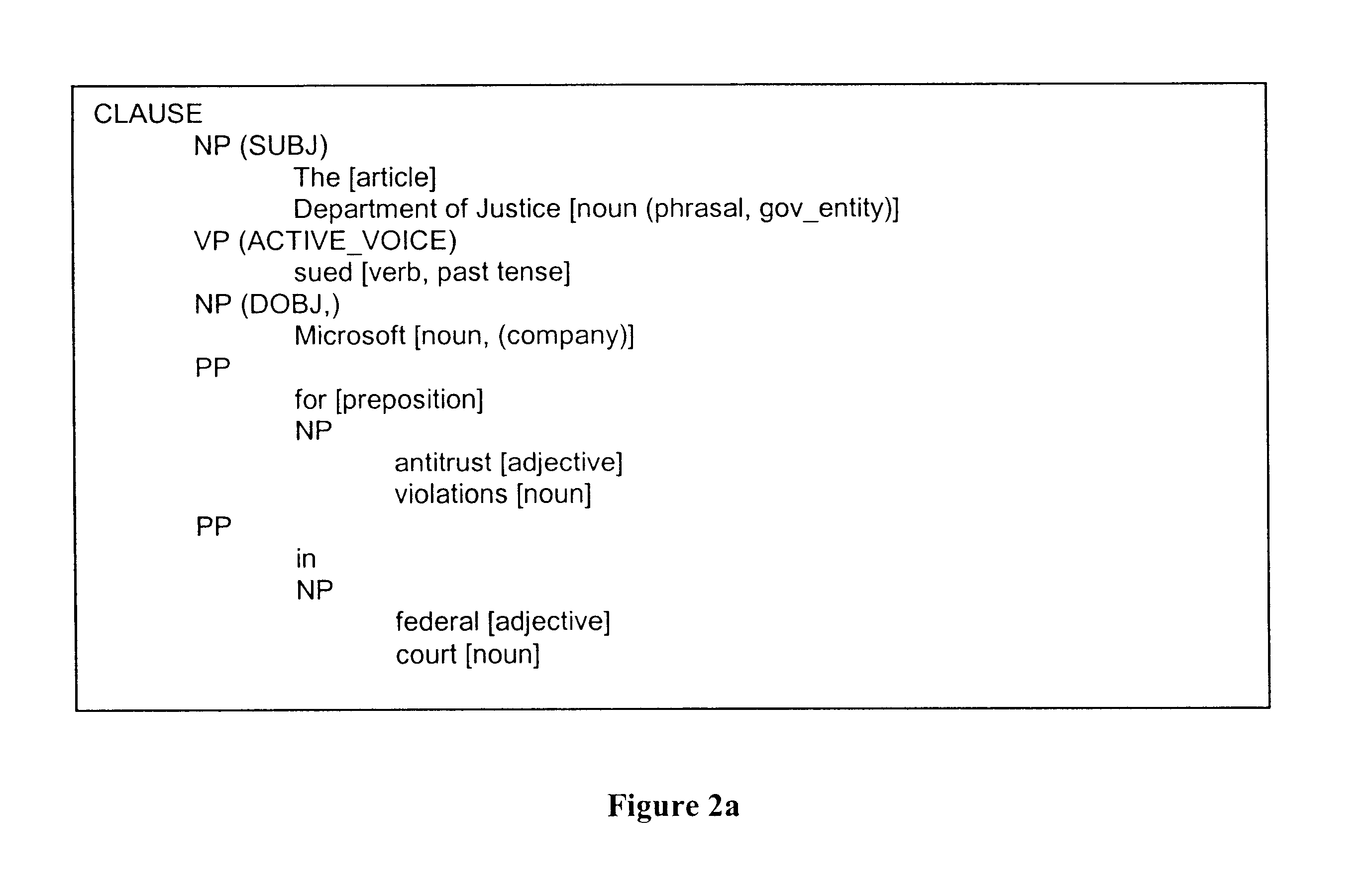 Relational text index creation and searching