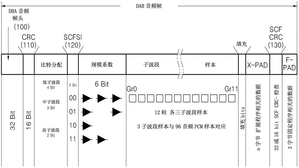 Audio data decoding method and device