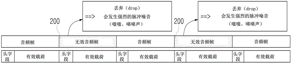 Audio data decoding method and device