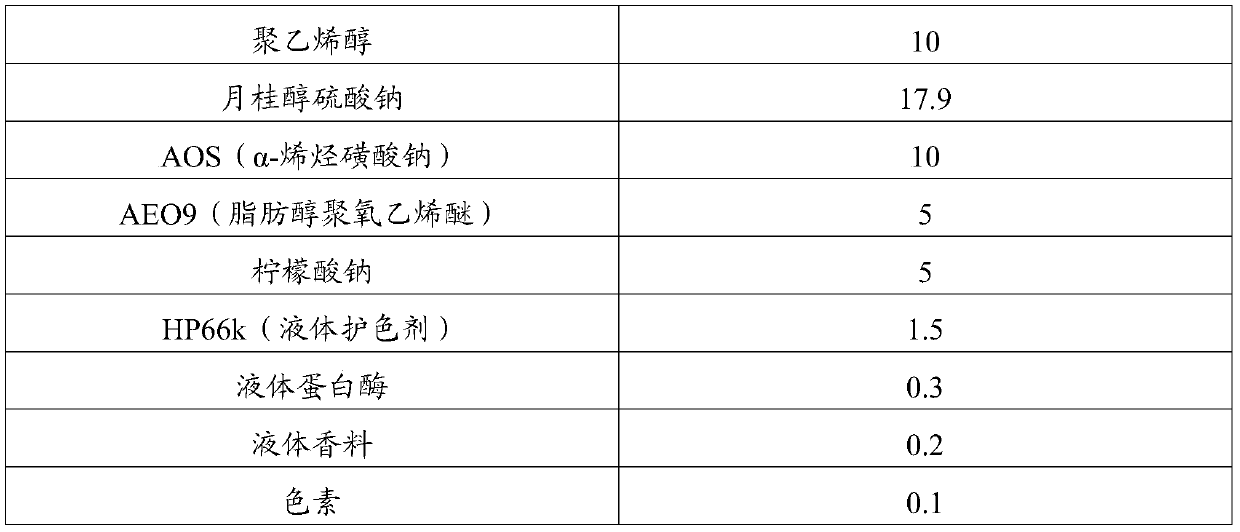 A kind of multi-layer laundry sheet and preparation method thereof