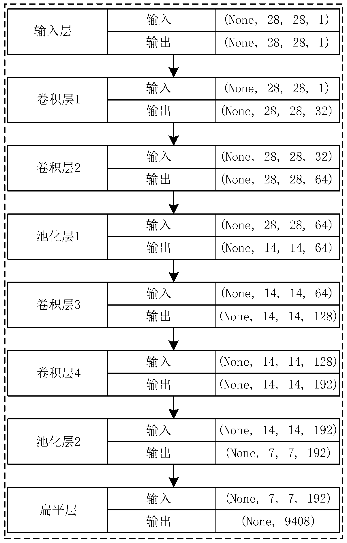 Cloth defect classification method based on LBP features and convolutional neural network