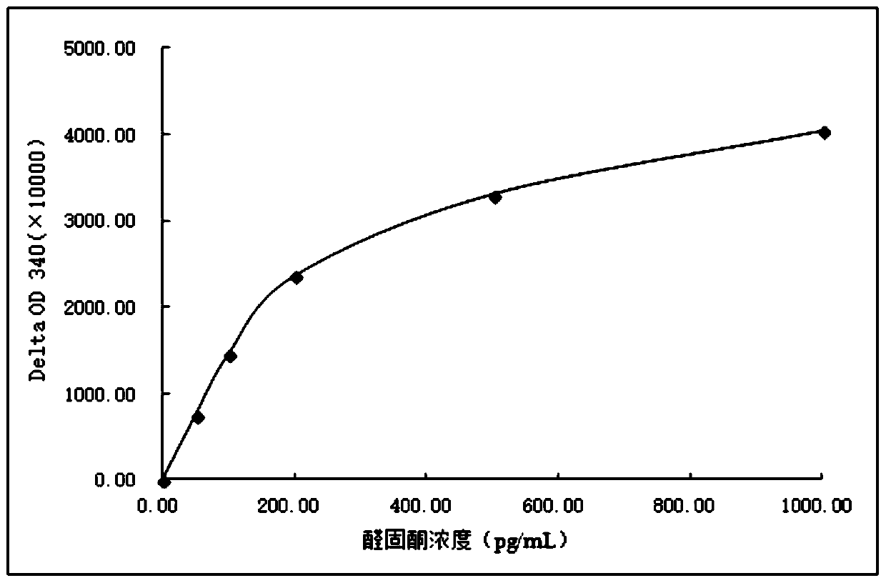 Aldosterone derivatives, immunogens, and synthesis methods, specific antibodies, detection reagents, preparation methods, and kits