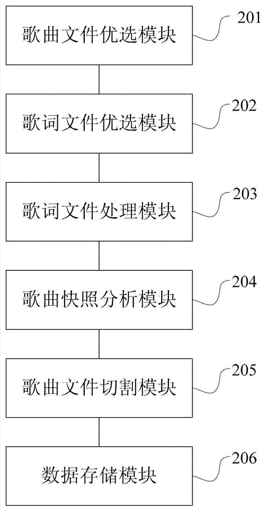 Song processing method and system