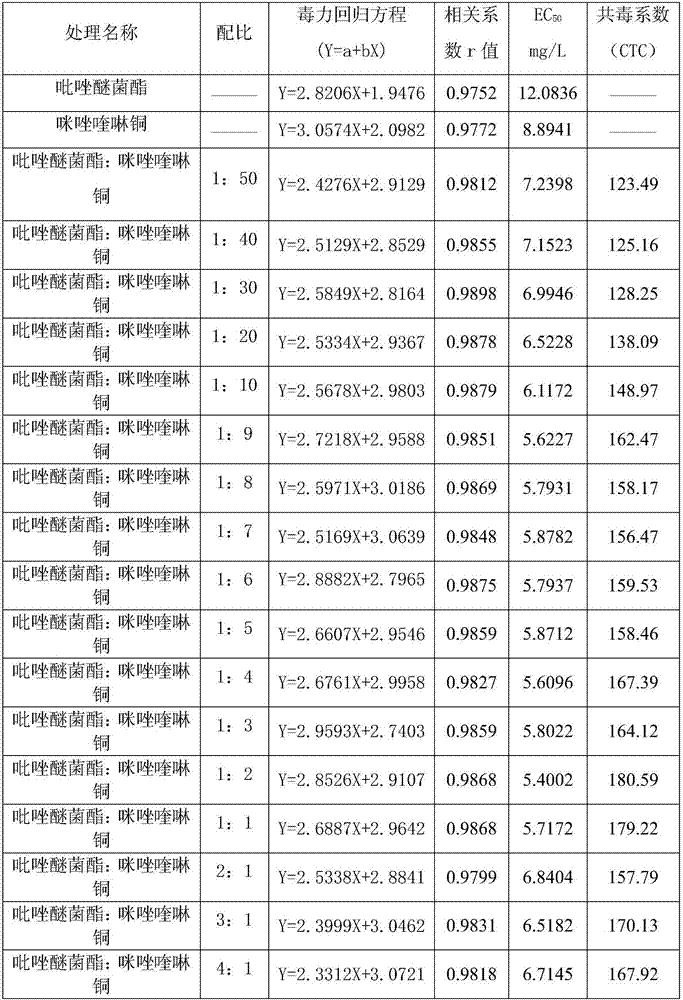 Bactericidal composition containing pyraclostrobin and imidazoquinoline copper