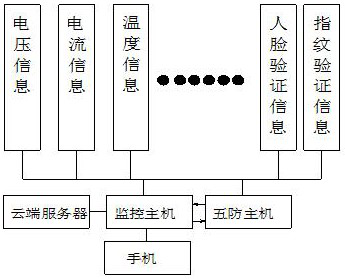 Artificial intelligence interaction platform based on computer science