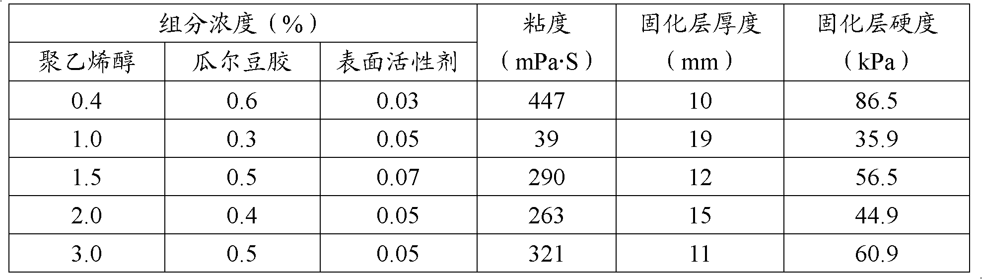 Phosphorus ore dust suppressant composition and preparation method thereof