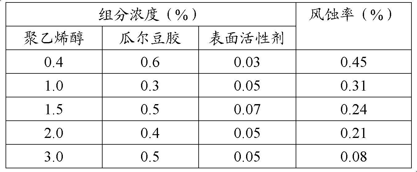 Phosphorus ore dust suppressant composition and preparation method thereof