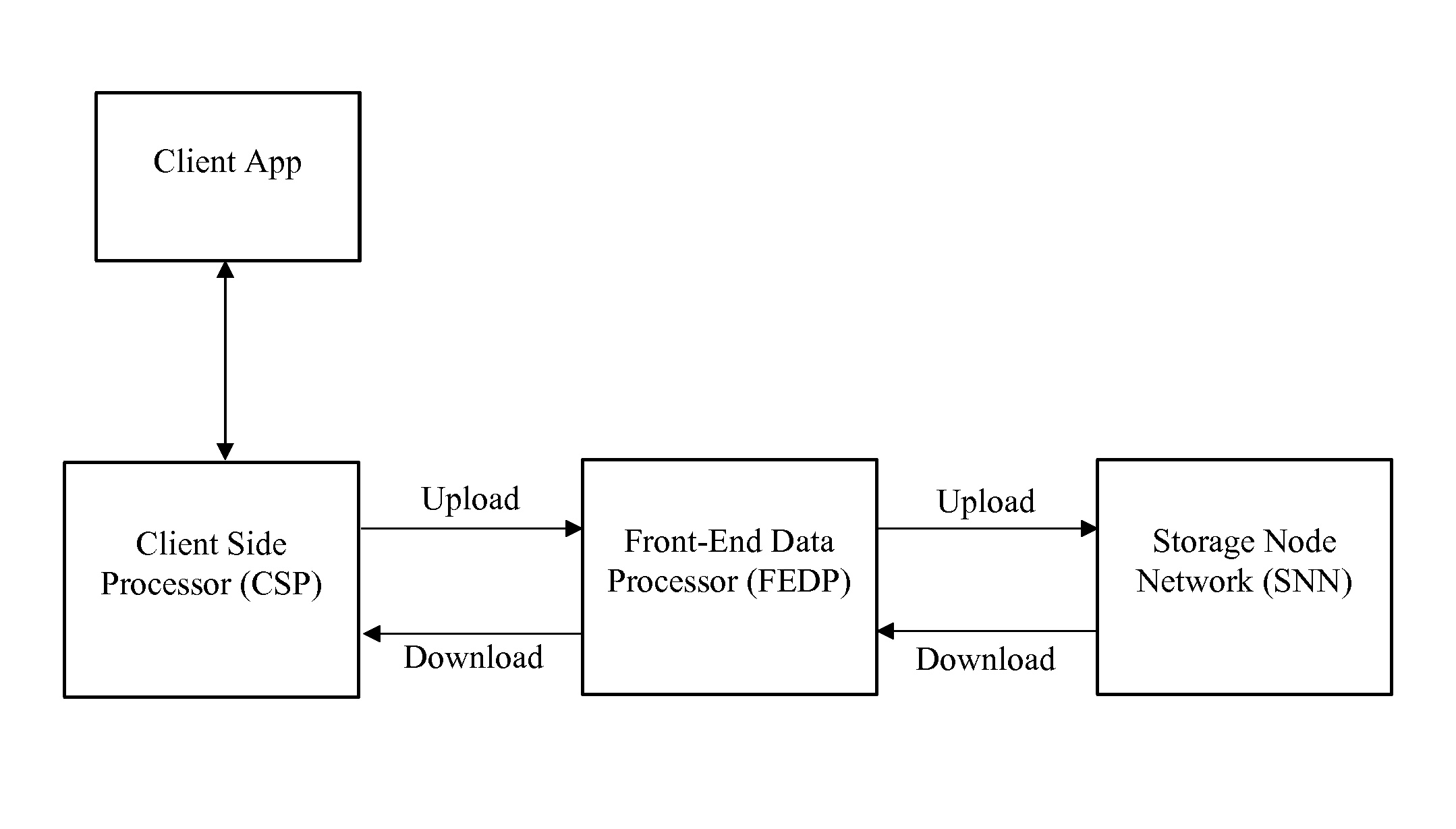 Distributed secure data storage and transmission of streaming media content