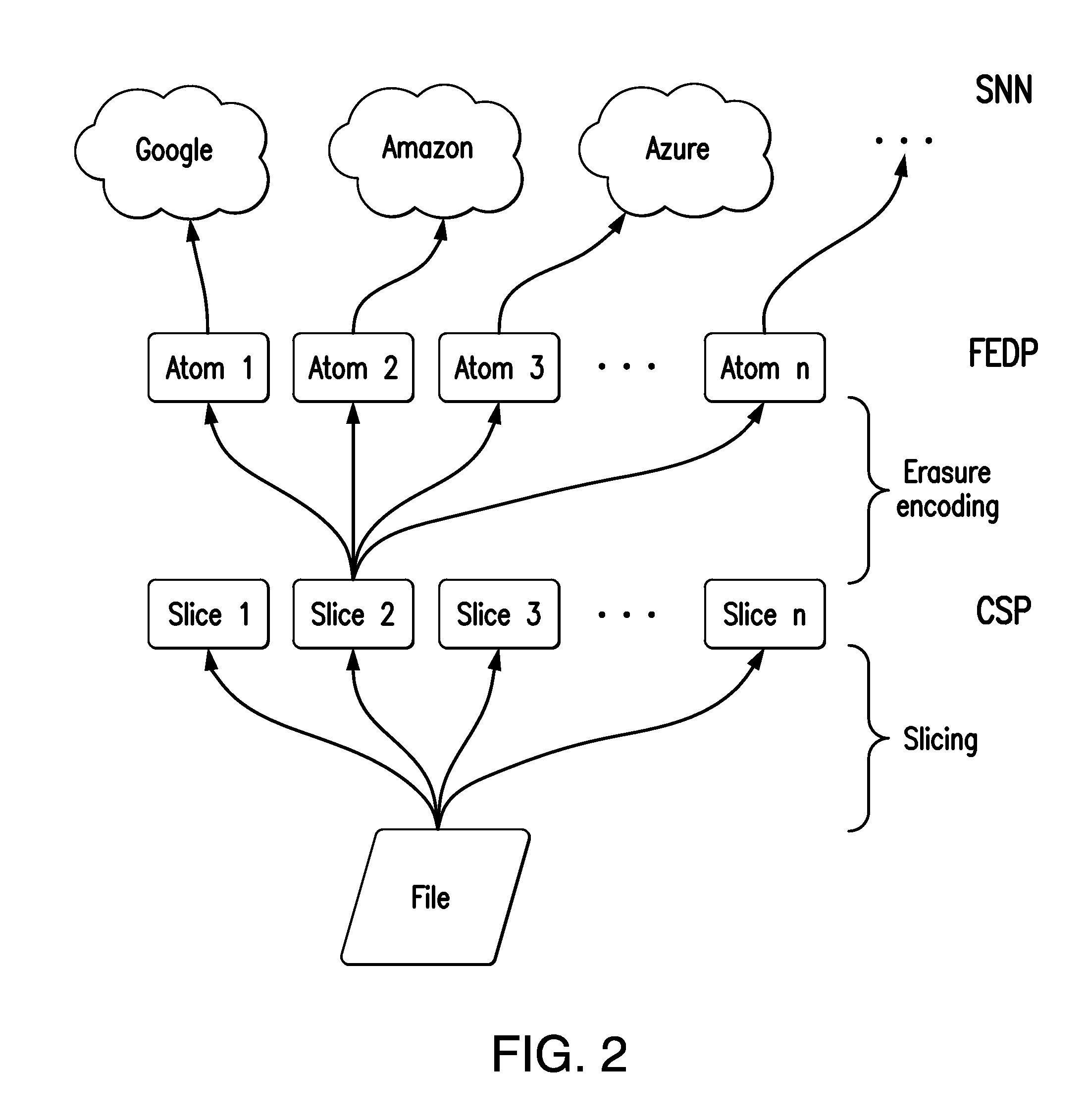 Distributed secure data storage and transmission of streaming media content