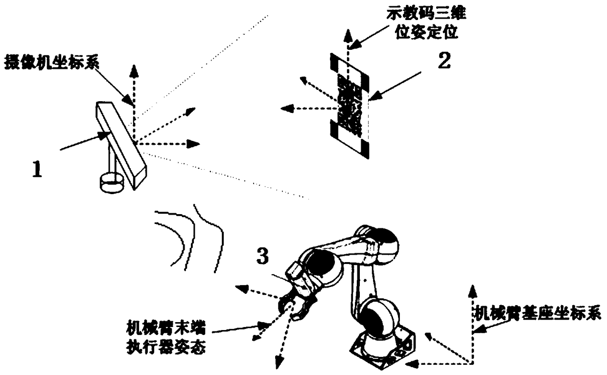 Mechanical arm motion control method and system based on visual real-time teaching and self-adaptive DMPS