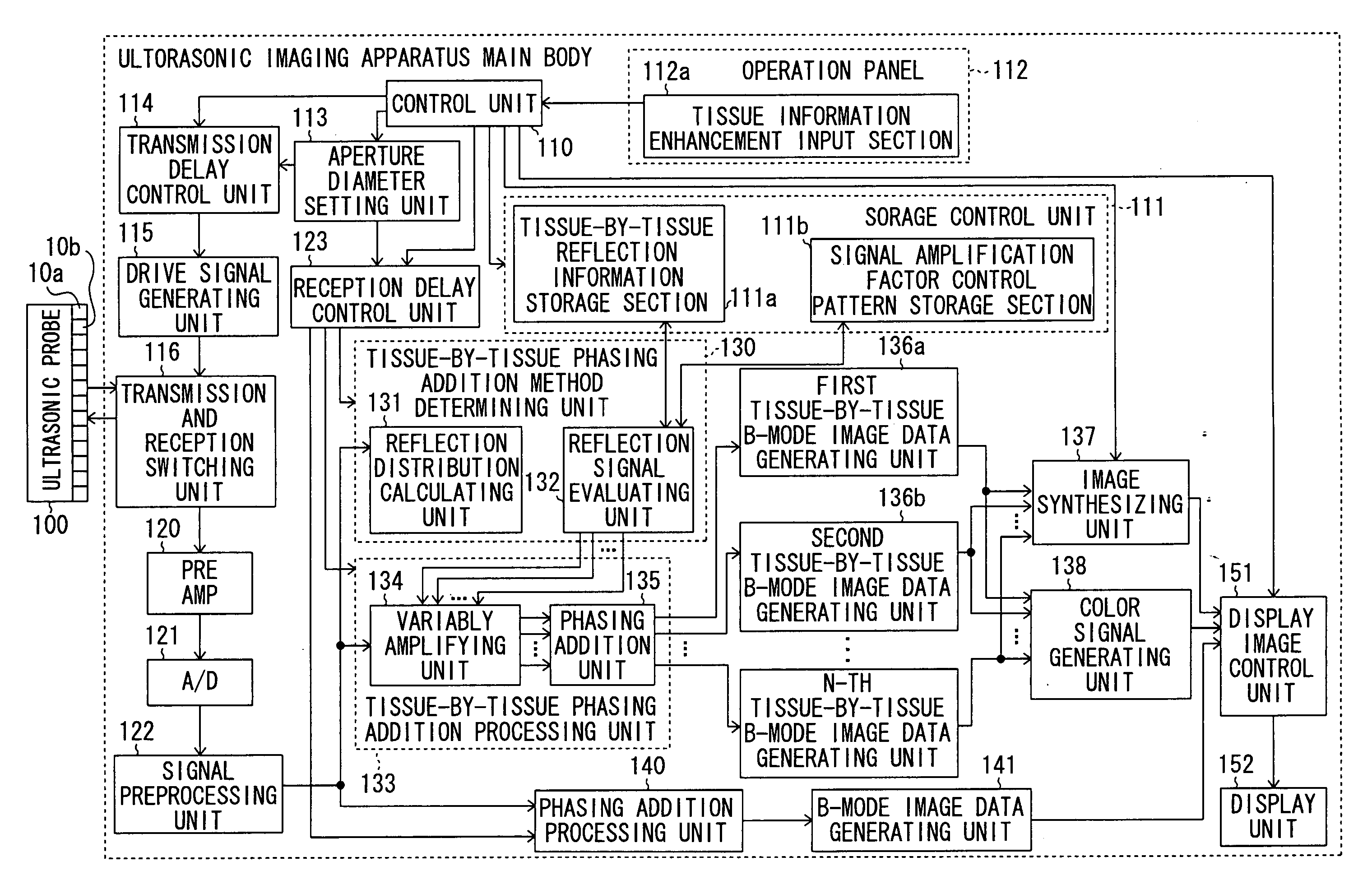 Ultrasonic imaging apparatus and ultrasonic imaging method