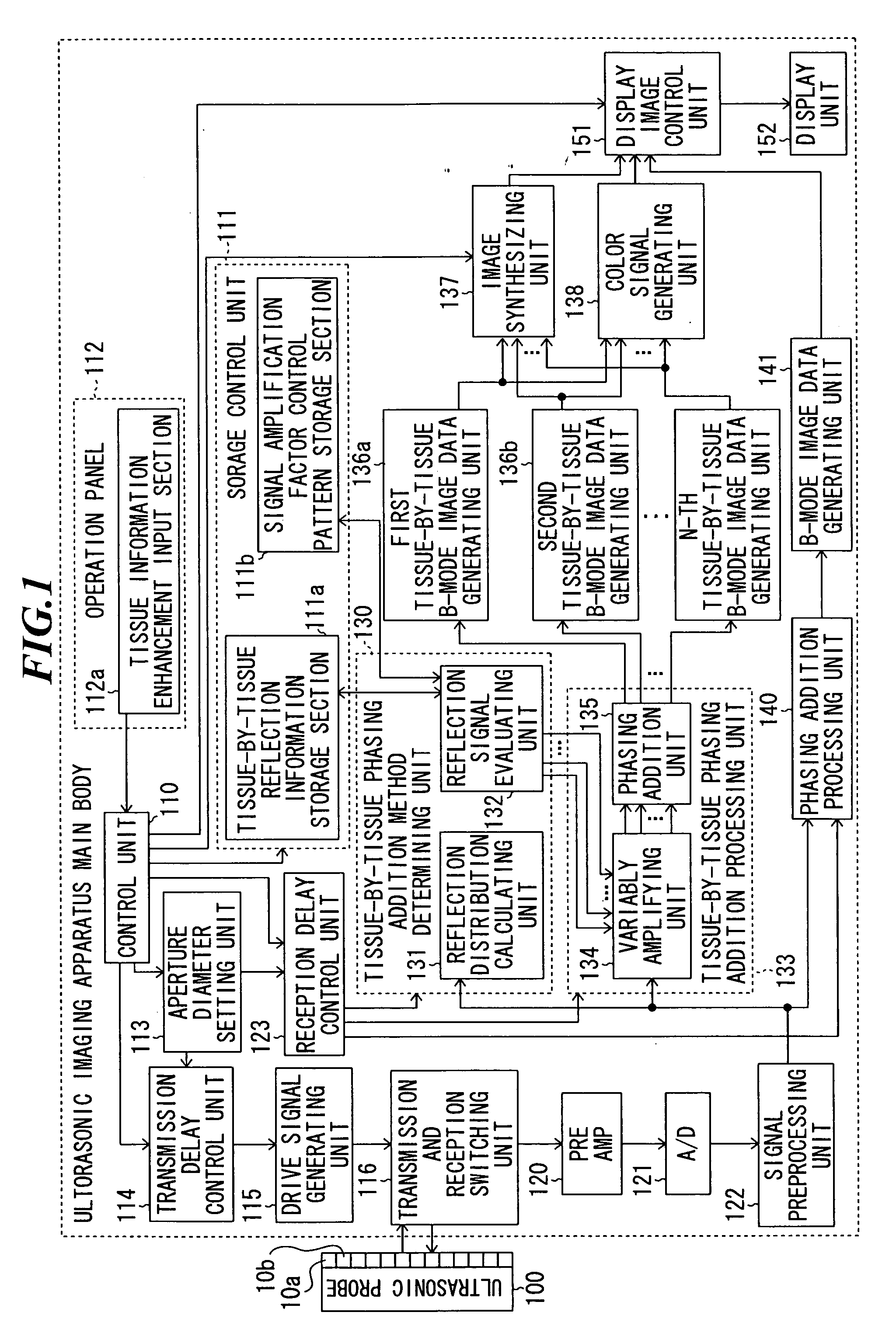 Ultrasonic imaging apparatus and ultrasonic imaging method