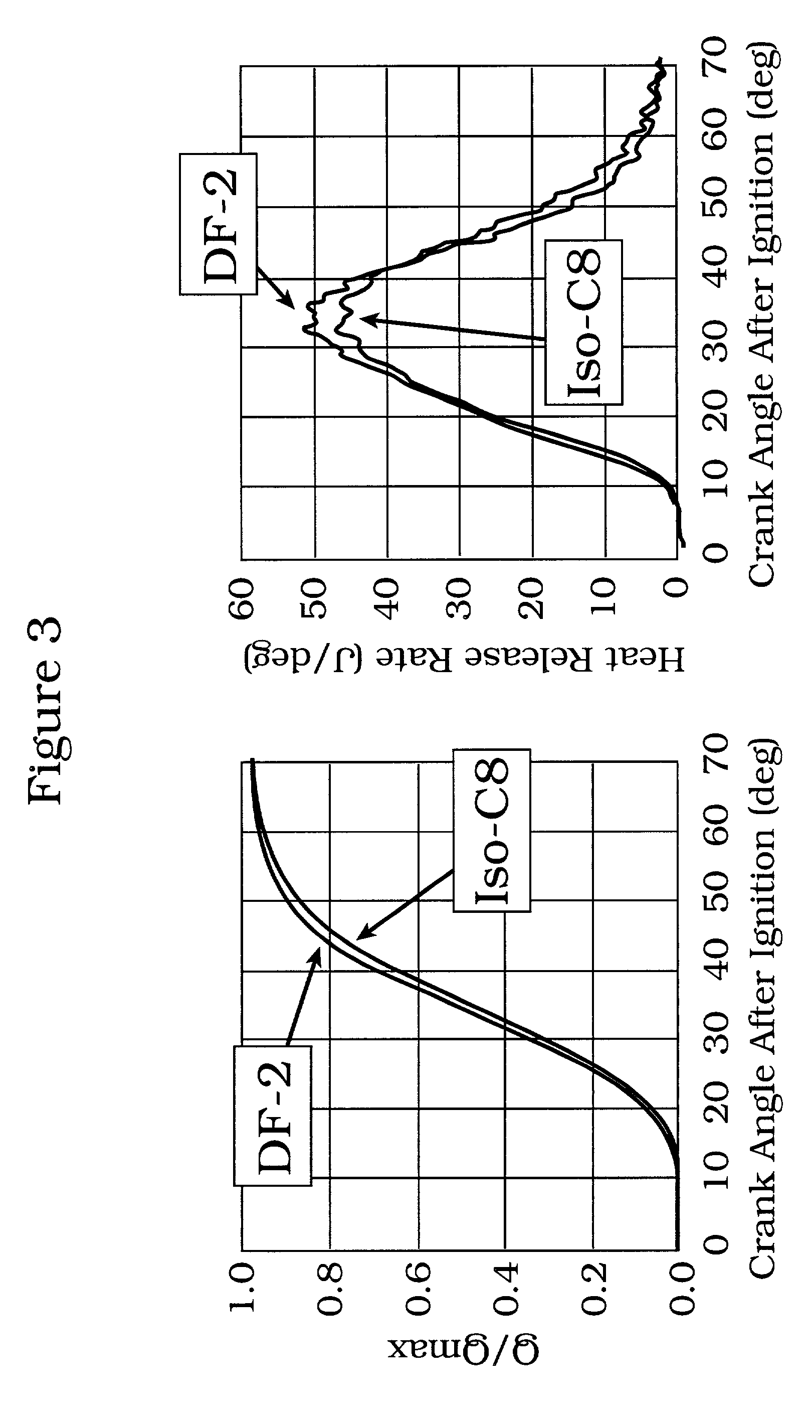 Tuning fuel composition for driving cycle conditions in spark ignition engines