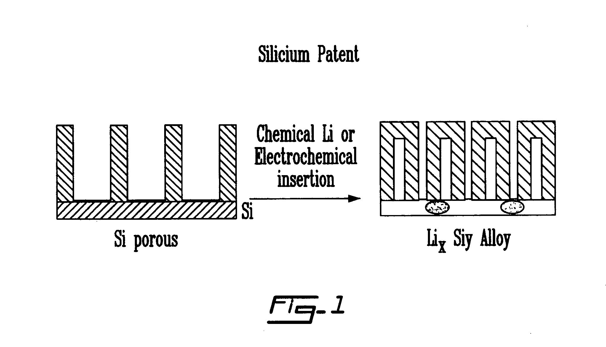 Process for the preparation of an electrode from a porous material, electrode thus obtained and corresponding electrochemical system