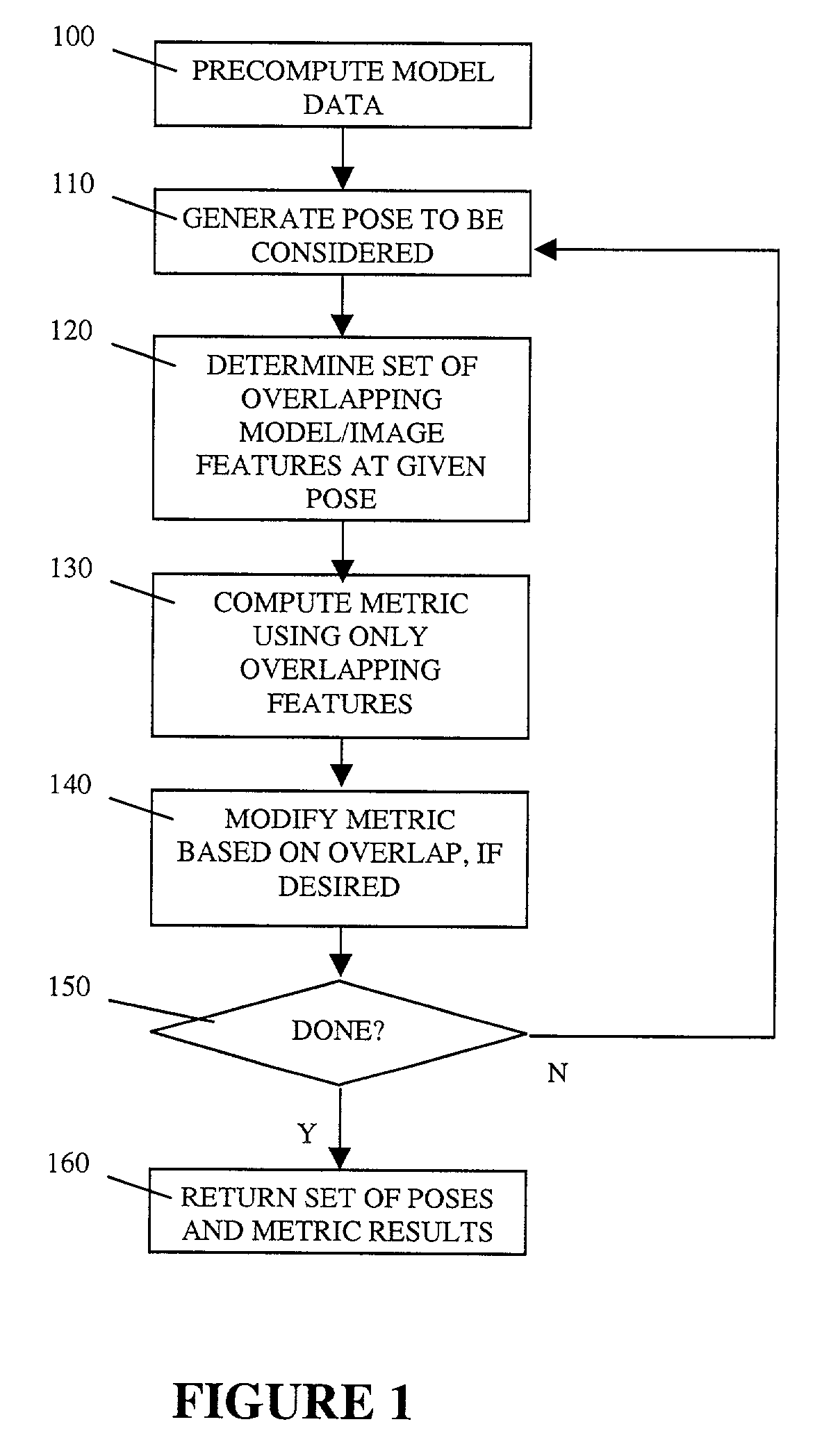 Method for finding a pattern which may fall partially outside an image