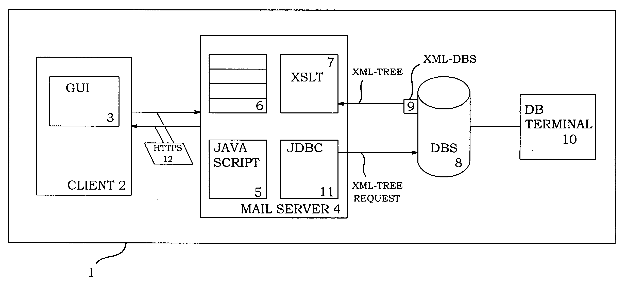 Distribution list navigator