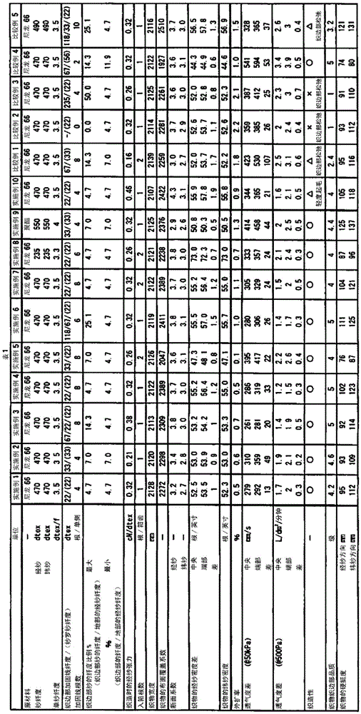 high density fabric