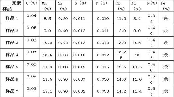 A method for manufacturing an ultra-low temperature high-strength non-magnetic stainless steel impeller shaft