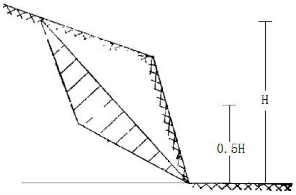 Wedge Stability Analysis Method Based on Stereographic Polar Projection and Deformation Analysis